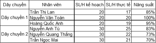 HR nang suat