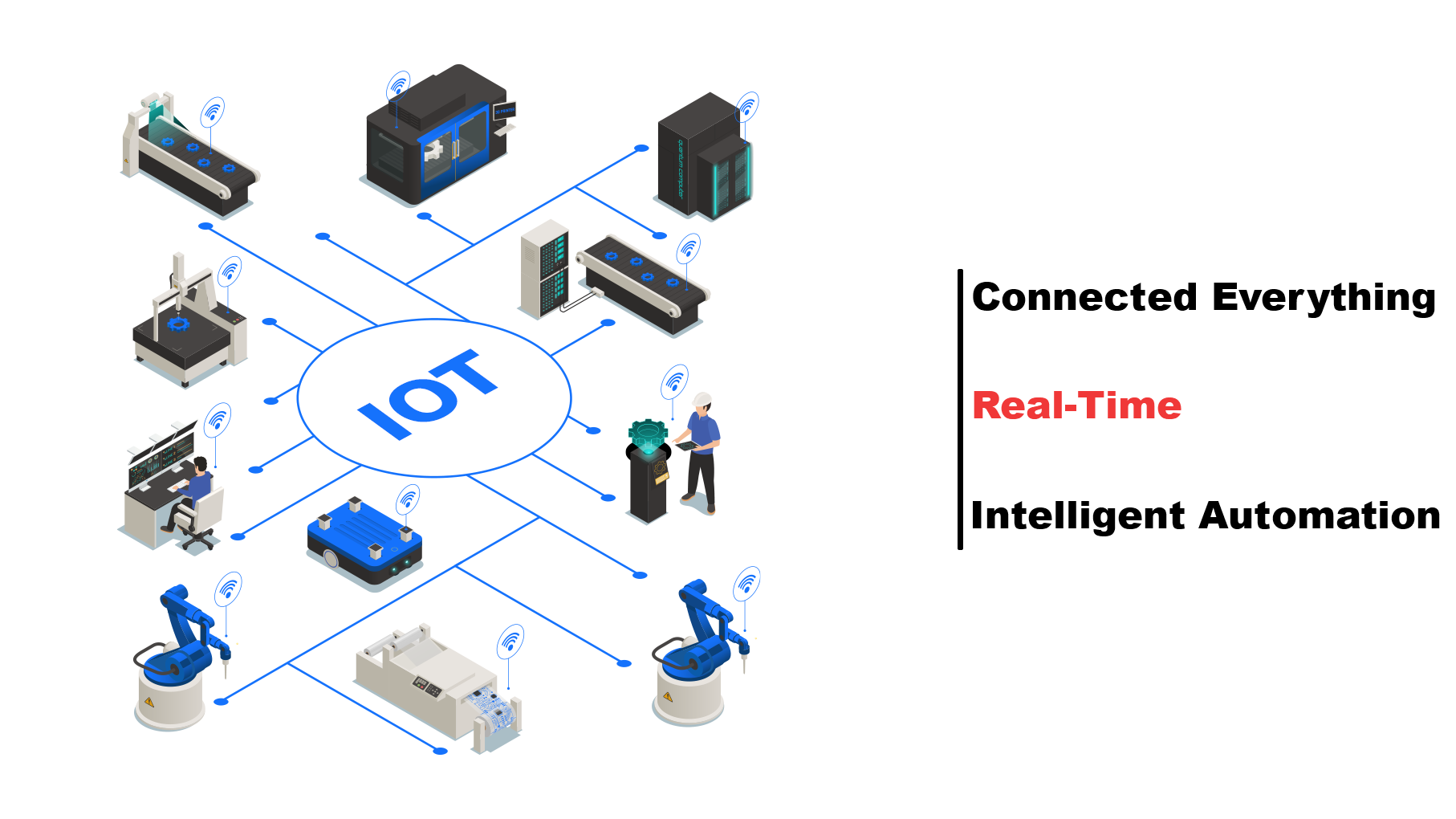 IOT, camera AI, real-time