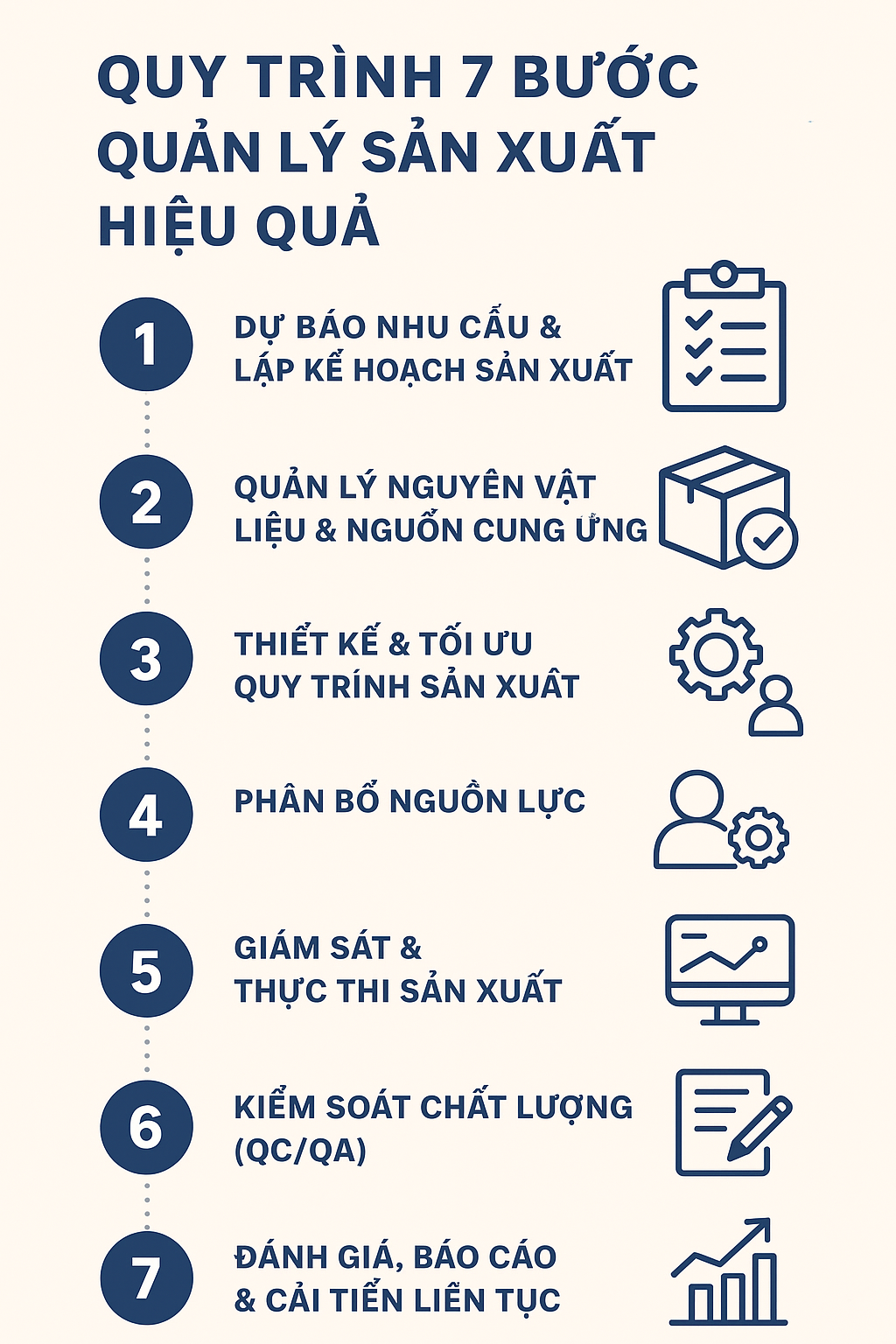 Quy trình 7 bước giúp quản lý sản xuất hiệu quả