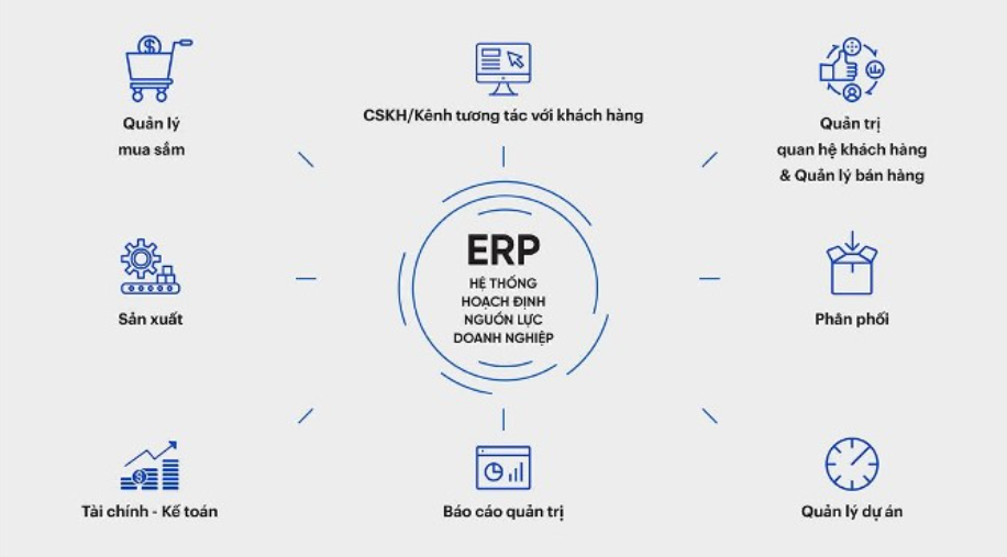 tính năng erp