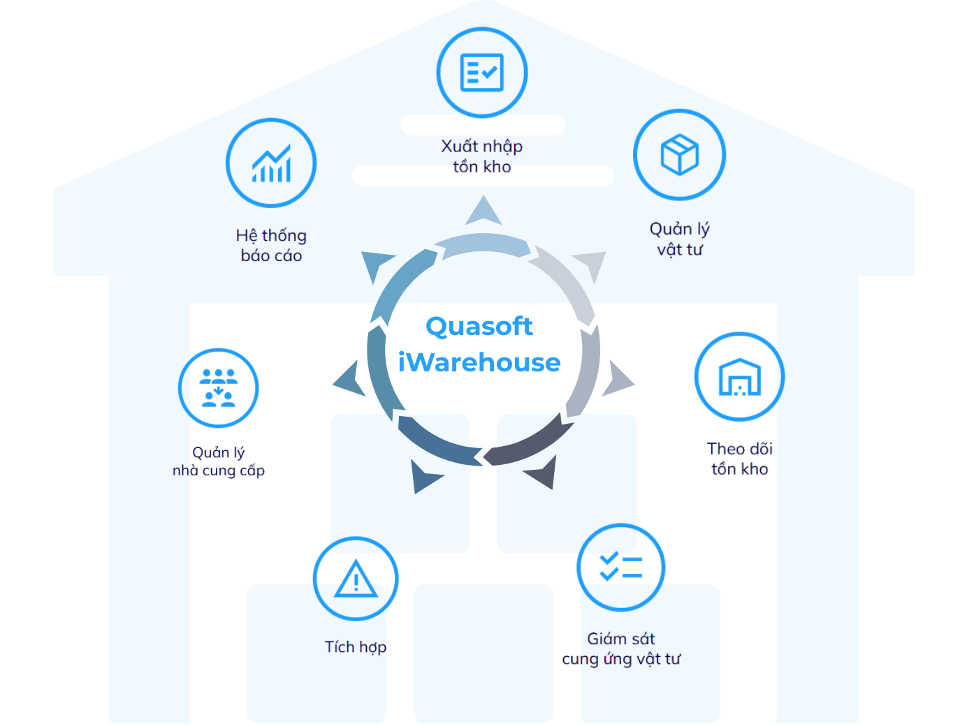 Phần mềm quản lý kho thông minh Quasoft iWarehouse