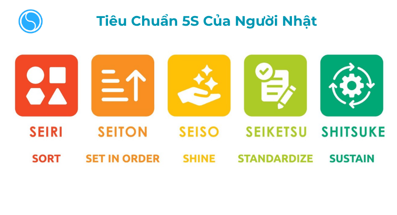Tiêu chuẩn 5S của người Nhật