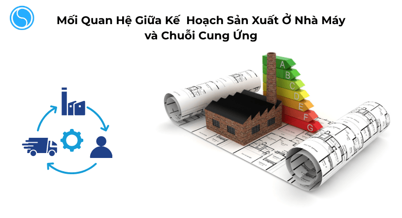 mối quan hệ giữa kế hoạch sản xuất và chuỗi cung ứng