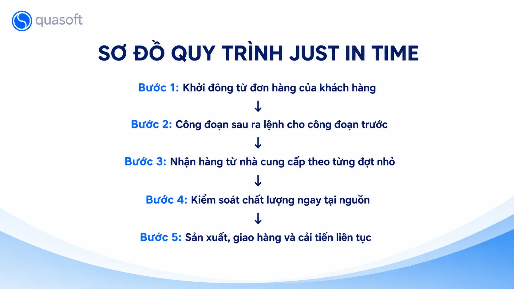 Sơ đồ quy trình Just in time