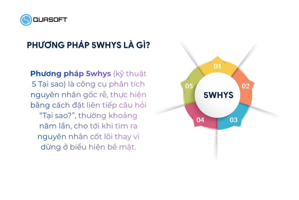 Phương pháp 5whys là gì?