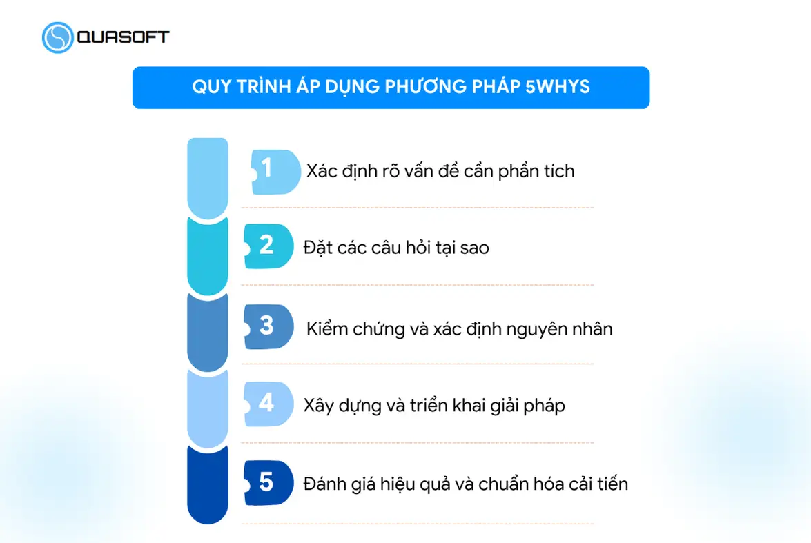 Quy trình áp dụng phương pháp 5whys