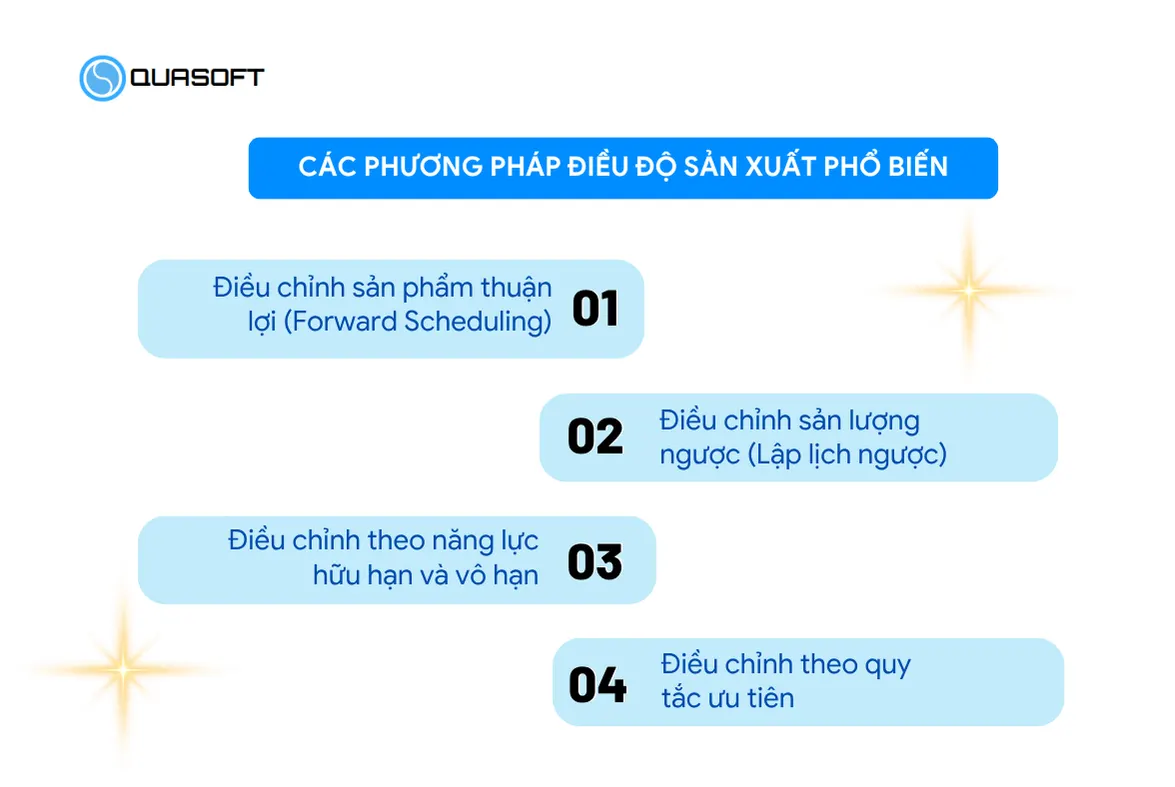 Các phương pháp điều độ sản xuất