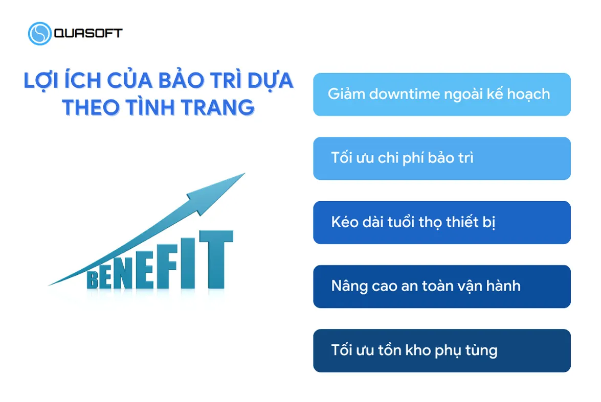 Lợi ích của bảo trì dựa theo tình trang