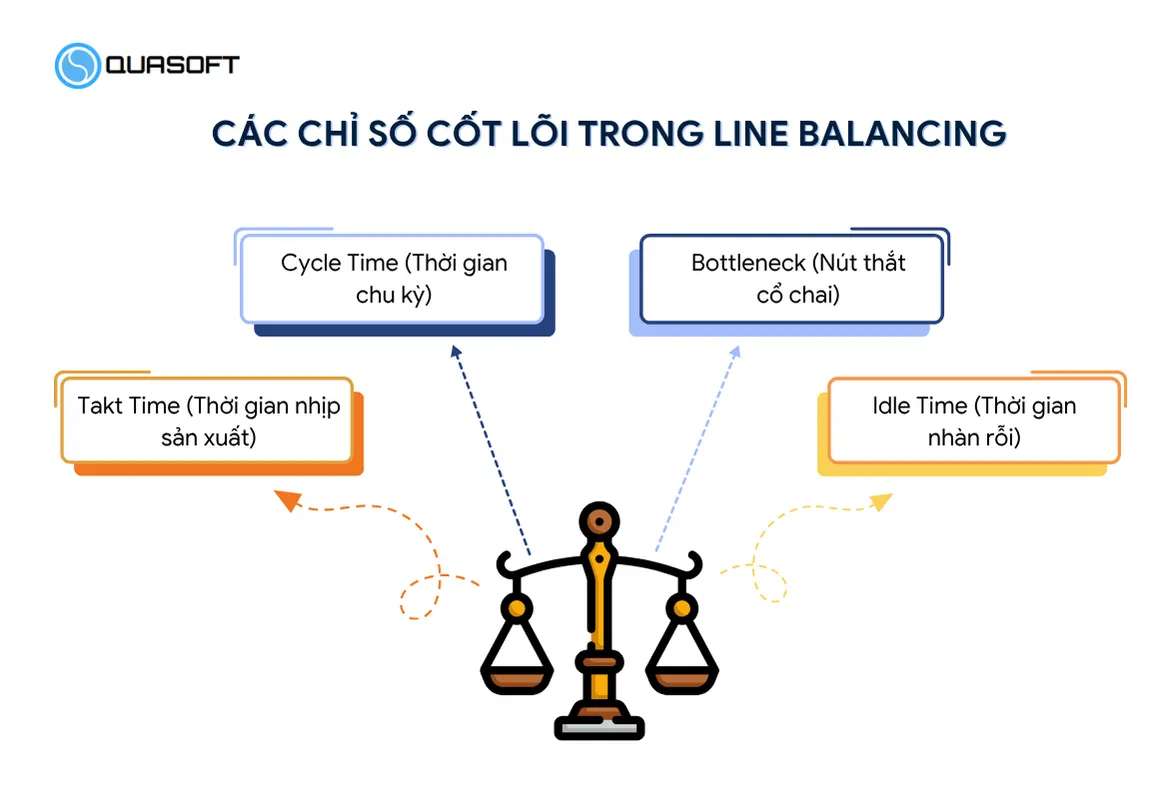 Các chỉ số cốt lõi trong Line Balancing