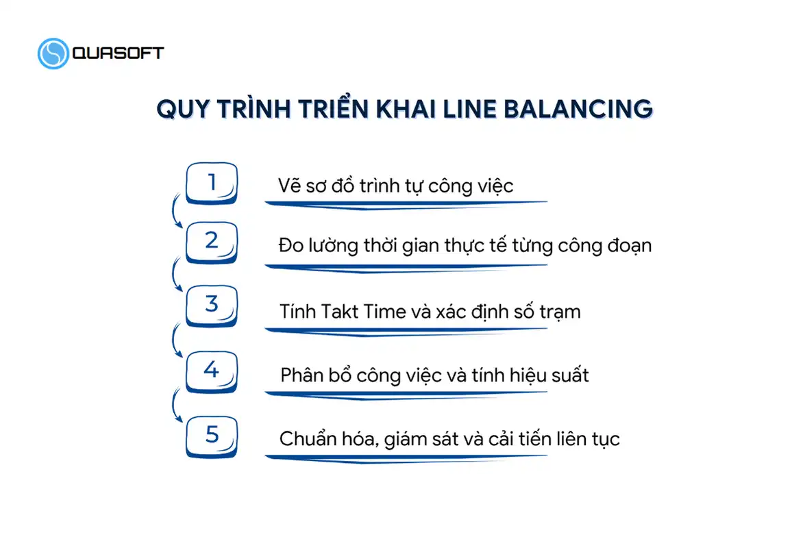Quy trình triển khai Line Balancing