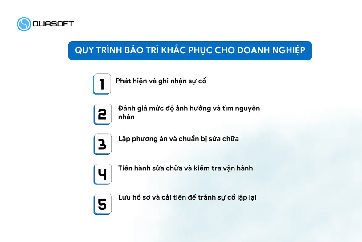 Quy trình bảo trì khắc phục