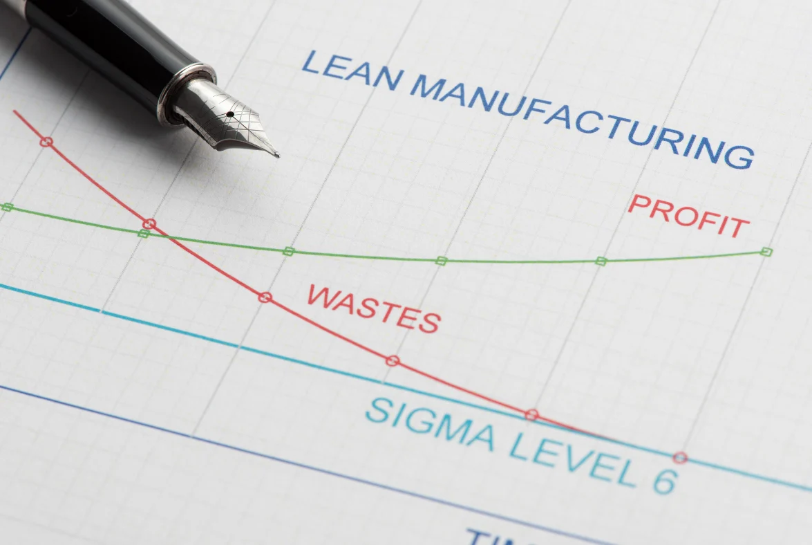 Các loại lãng phí trong Lean Manufacturing