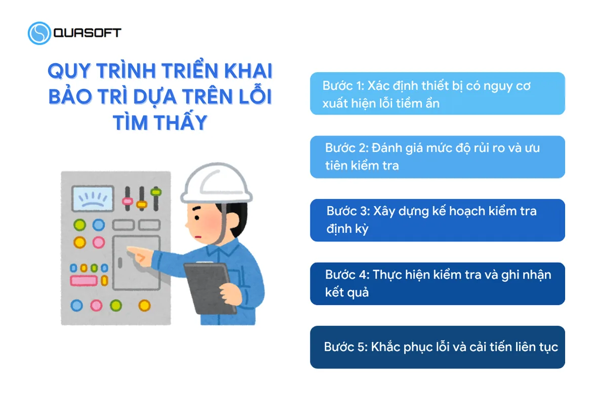 Quy trình triển khai bảo trì dựa trên lỗi tìm thấy