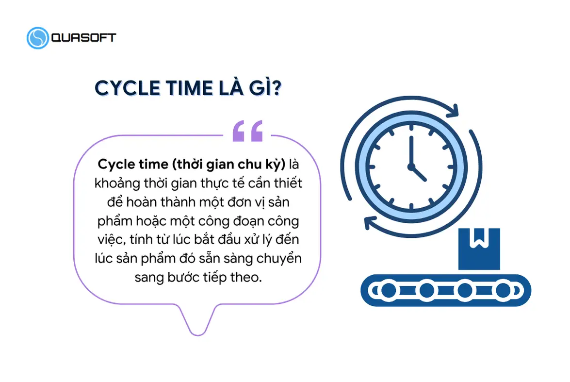Cycle time là gì?