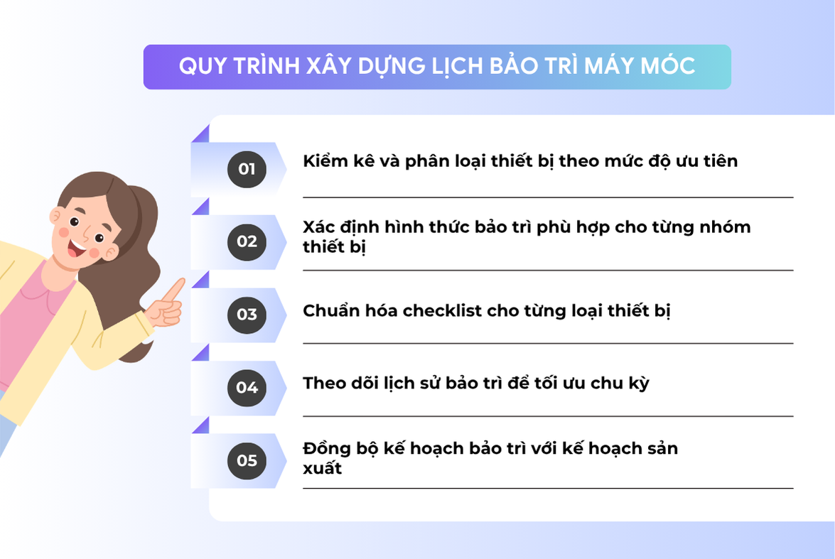 Quy trình xây dựng lịch bảo trì máy móc hiệu quả