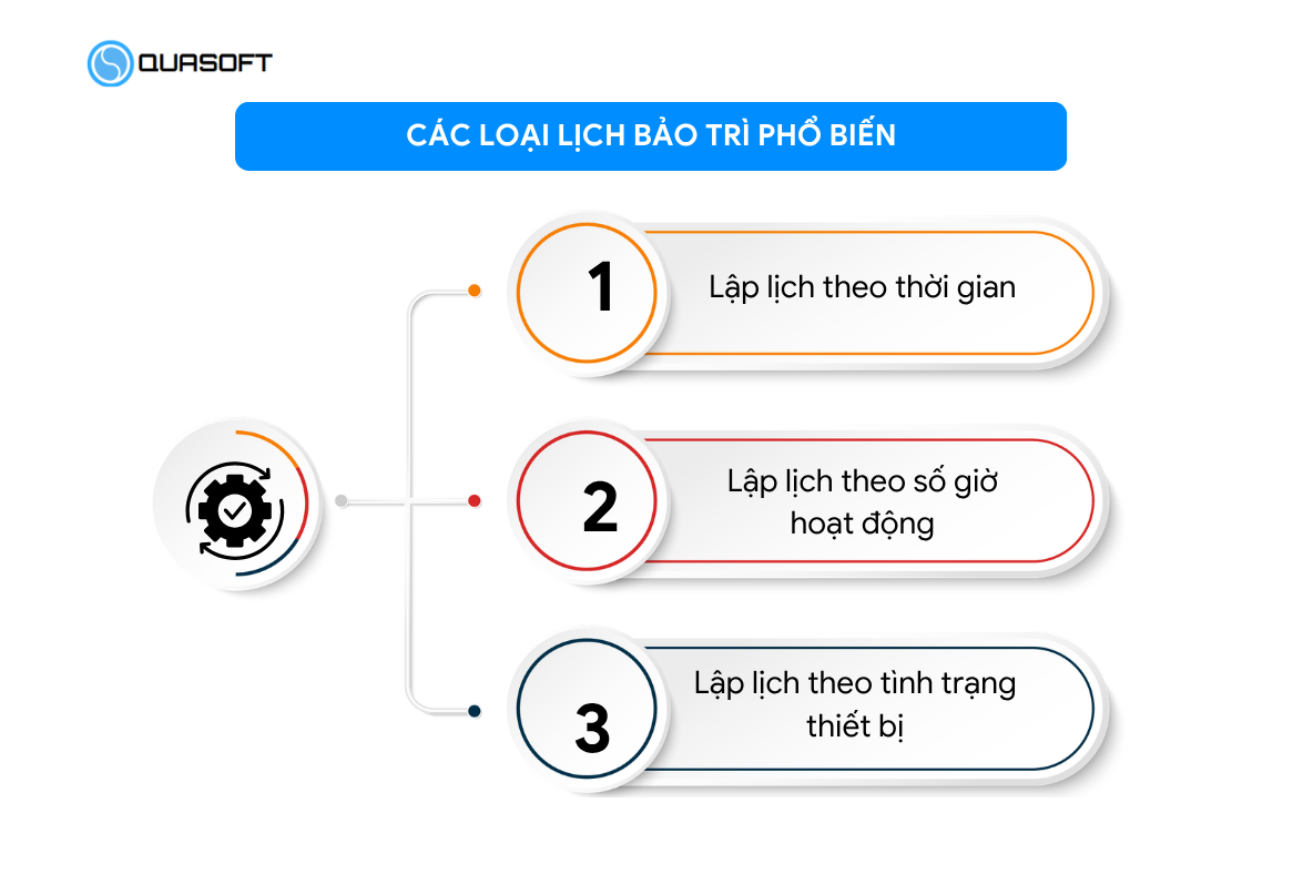 Các loại lịch bảo trì phổ biến