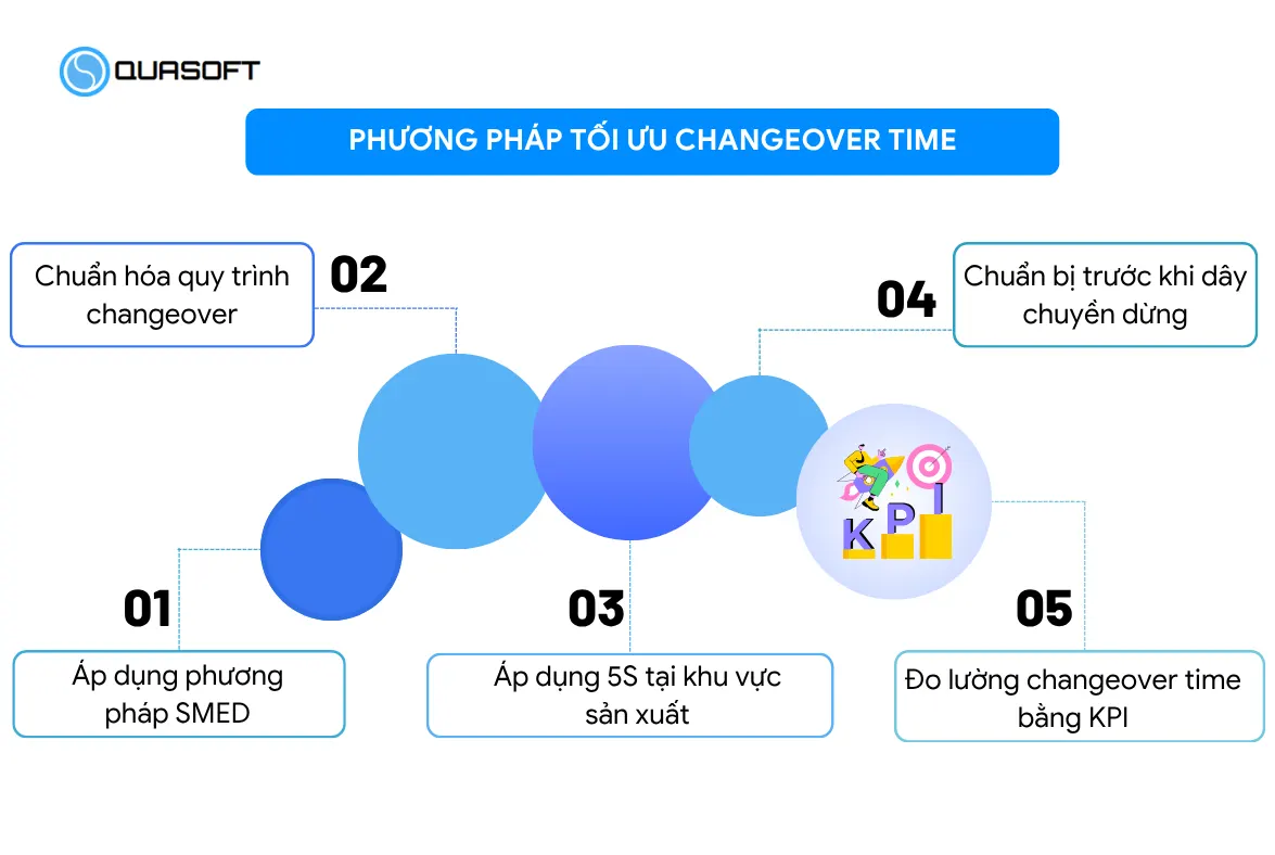Phương pháp tối ưu changeover time trong sản xuất
