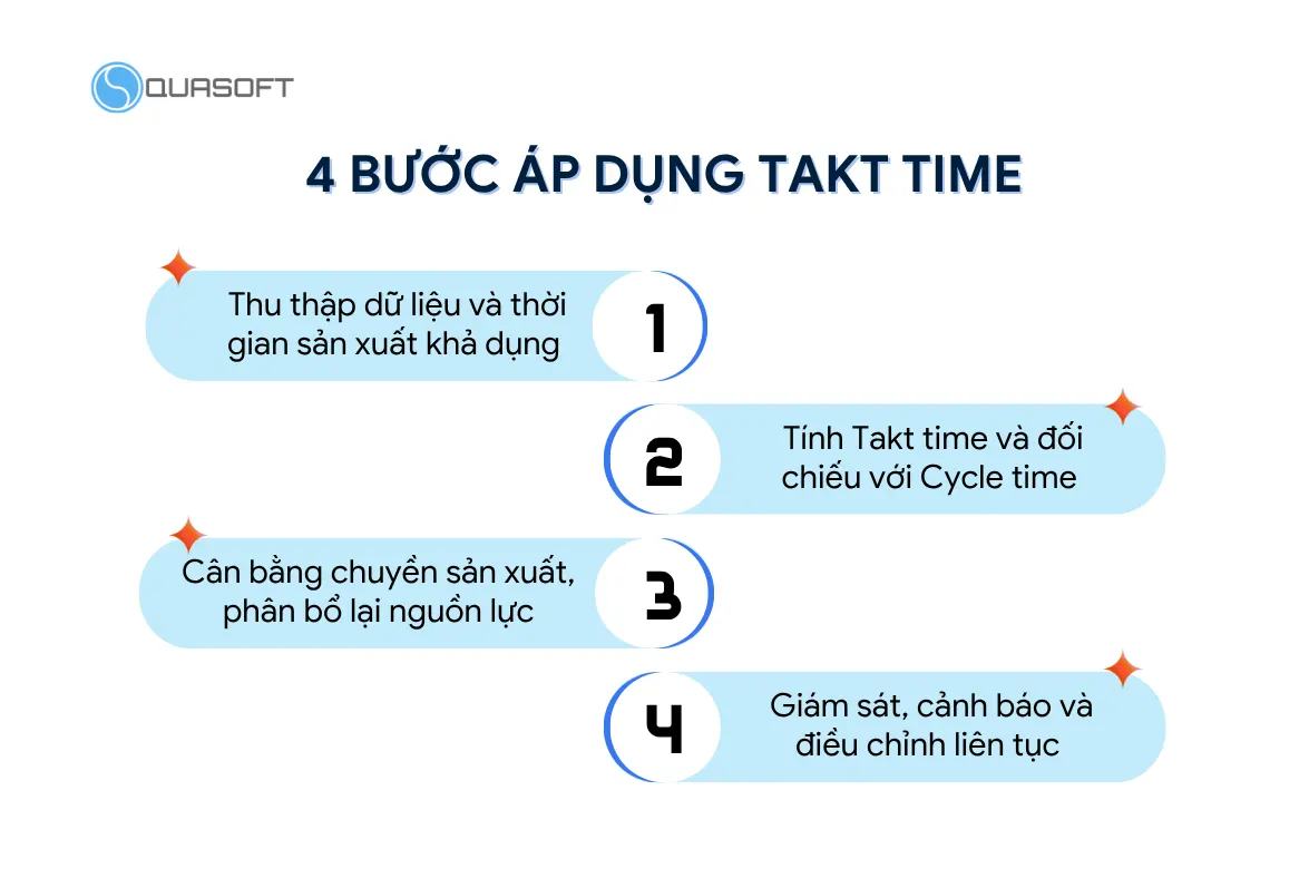 4 bước áp dụng Takt time