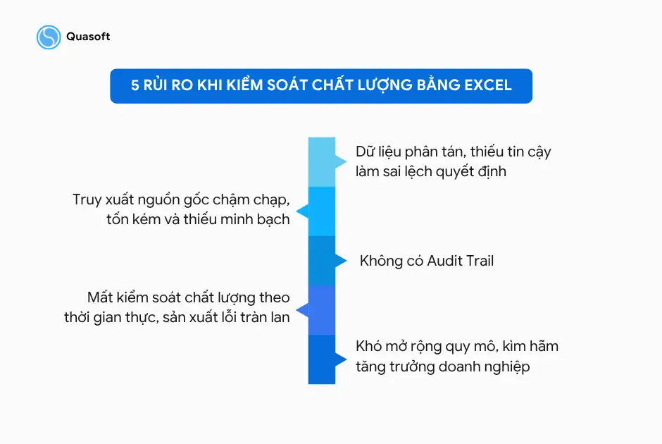 5 rủi khi kiểm soát chất lượng bằng Excel