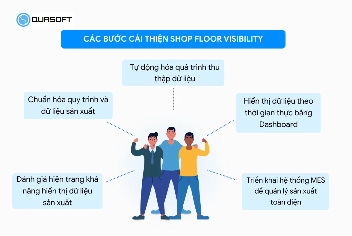 Các bước cải thiện shop floor visibility