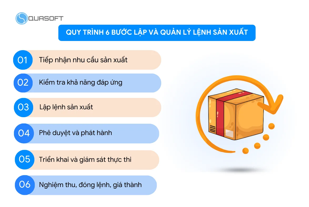 Quy trình 6 bước lập và quản lý lệnh sản xuất