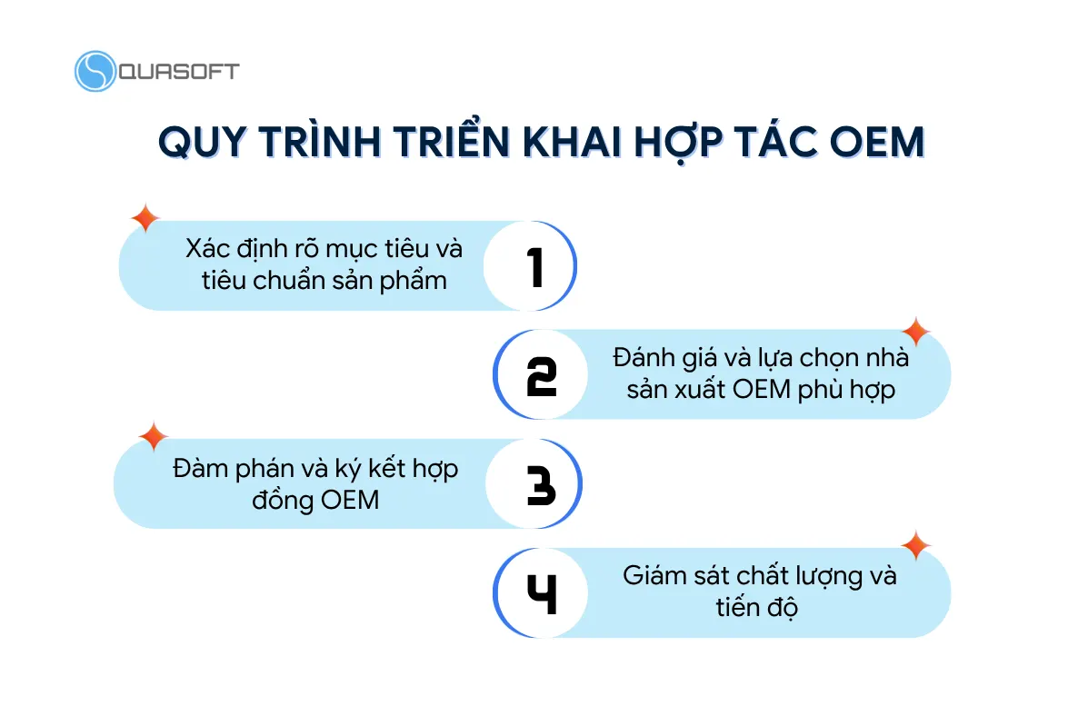 Quy trình triển khai hợp tác OEM