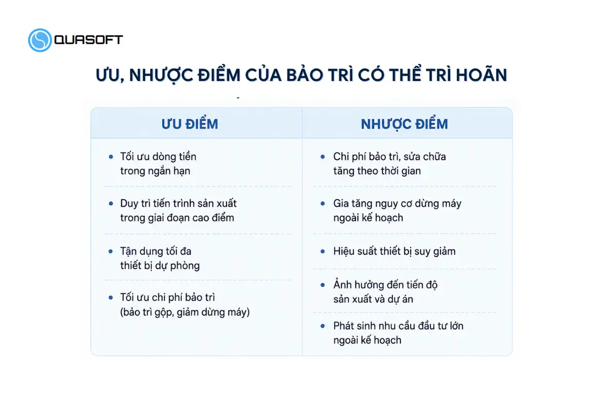 Ưu điểm và nhược điểm của bảo trì có thể trì hoãn