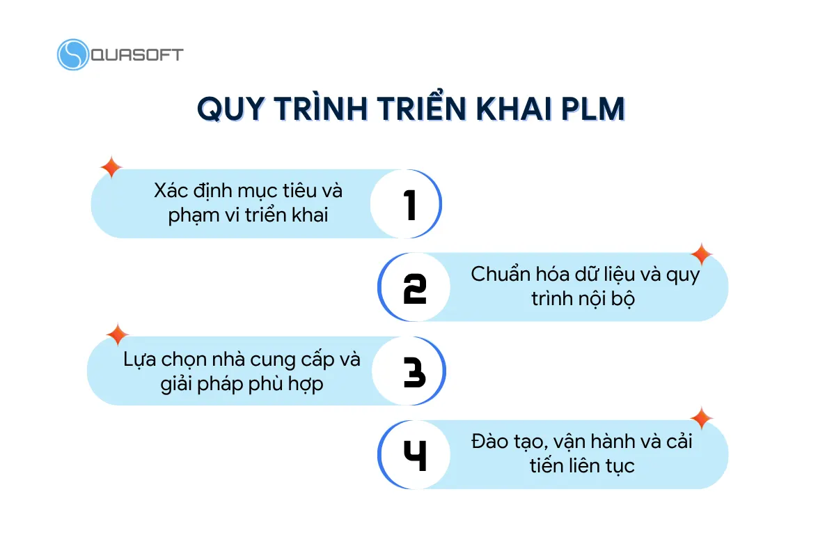 Quy trình triển khai PLM cho doanh nghiệp