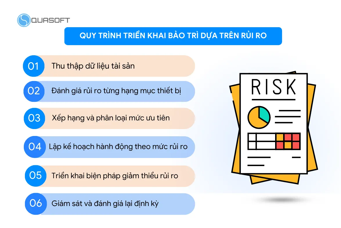 Quy trình triển khai bảo trì dựa trên rủi ro cho doanh nghiệp