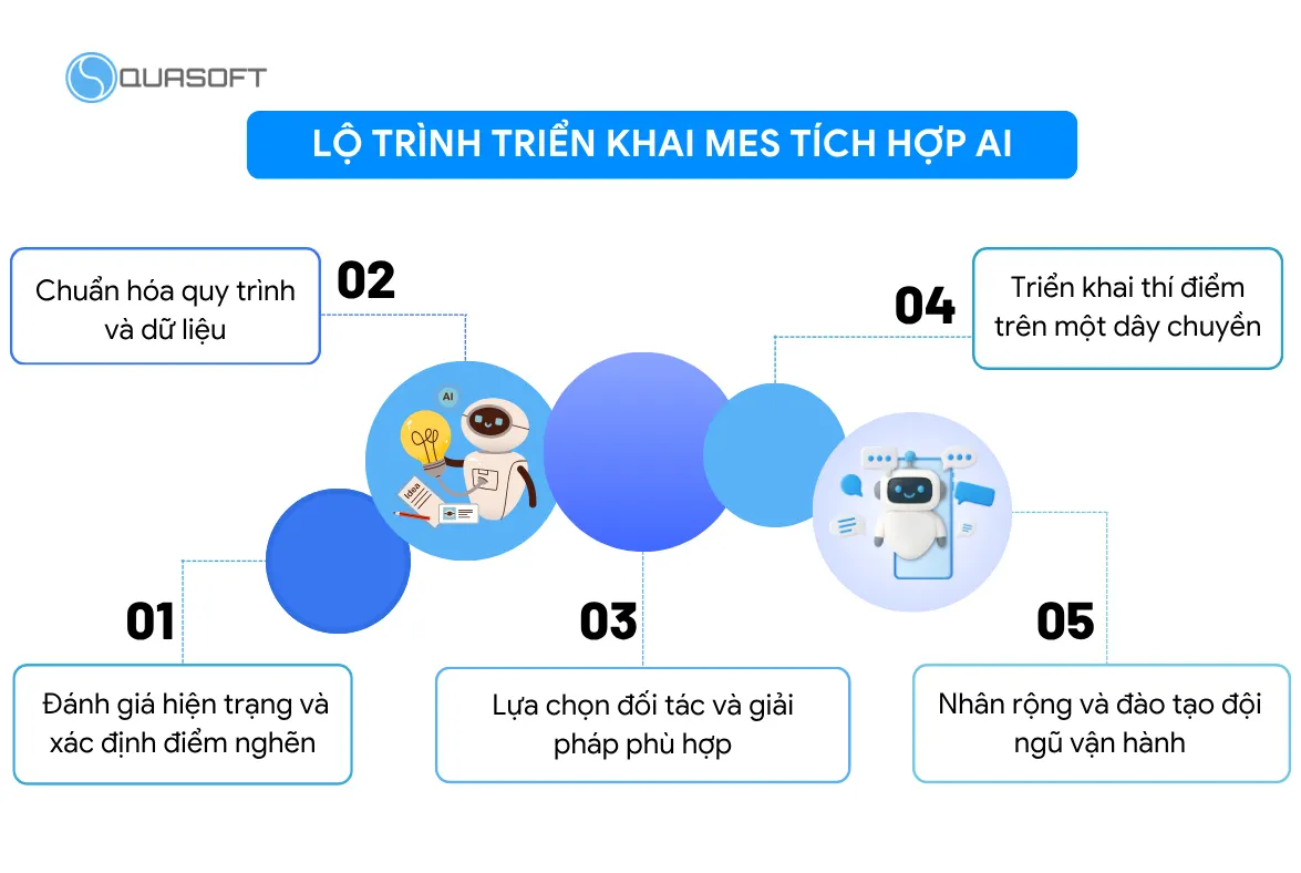 Lộ trình triển khai MES tích hợp AI