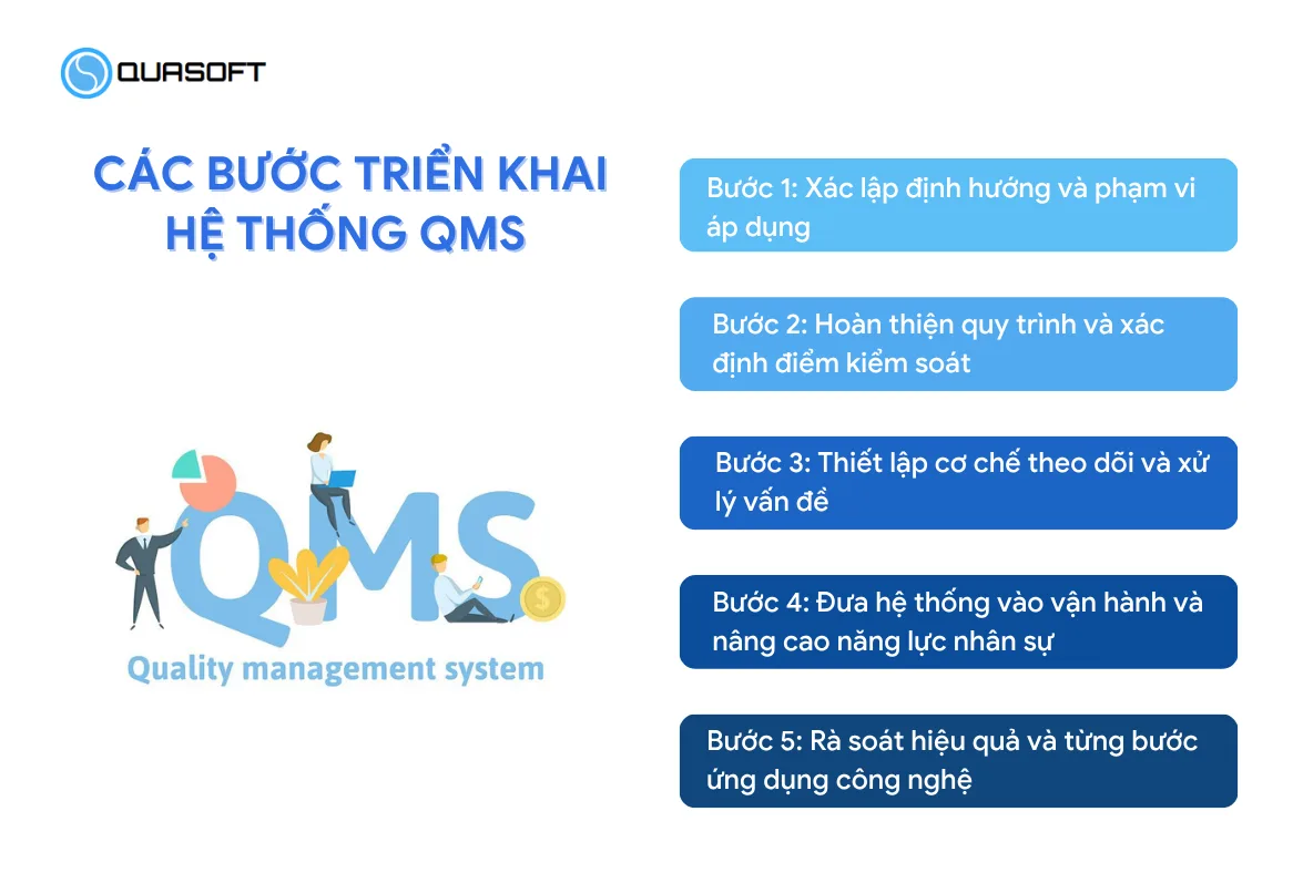 Các bước triển khai hệ thống QMS trong doanh nghiệp
