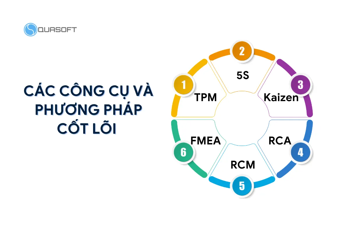 Các công cụ và phương pháp cốt lõi của bảo trì tinh gọn