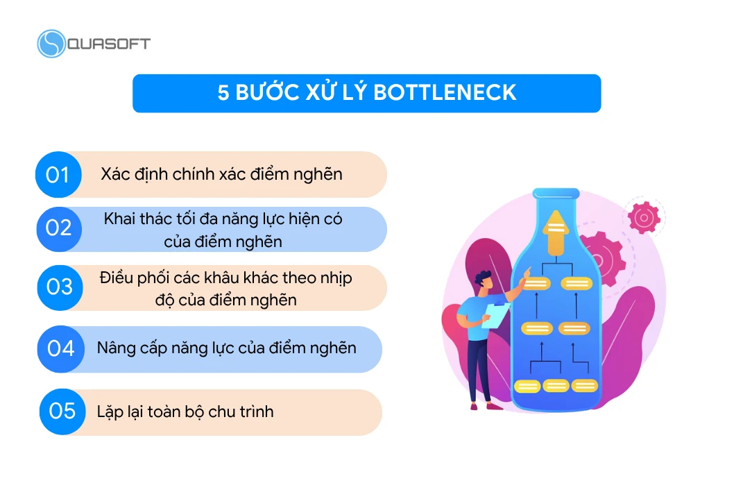 5 bước xử lý bottleneck