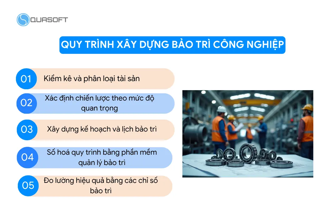 Quy trình xây dựng hệ thống bảo trì công nghiệp