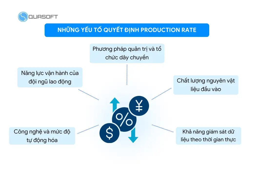 Những yếu tố quyết định production rate của một nhà máy