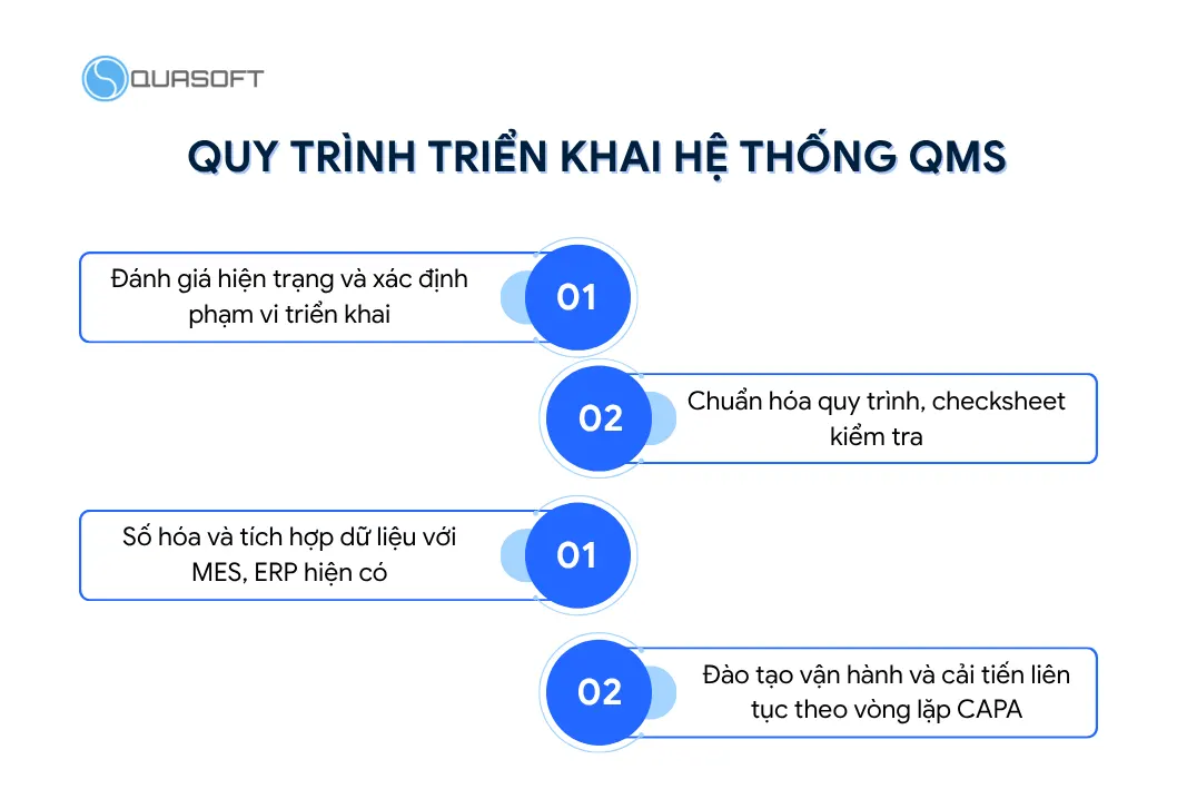 Quy trình triển khai hệ thống QMS