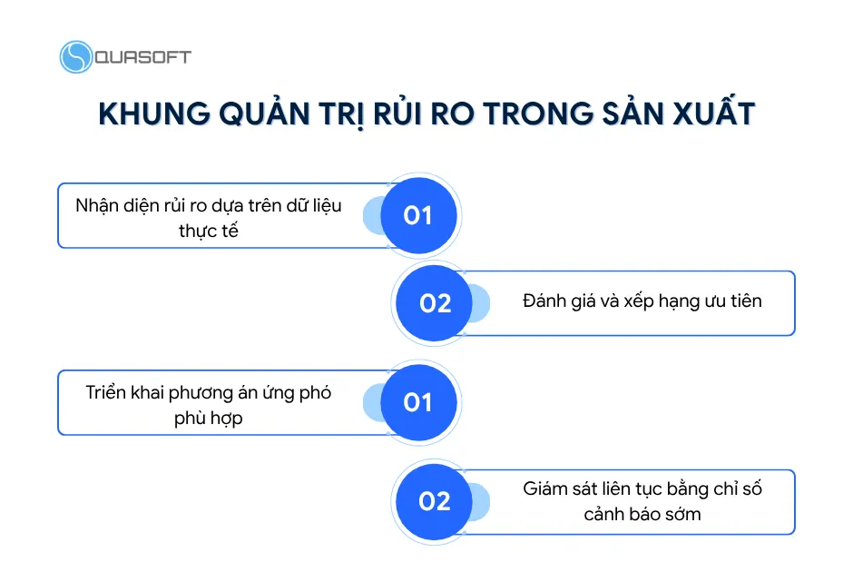 Khung quản trị rủi ro trong sản xuất