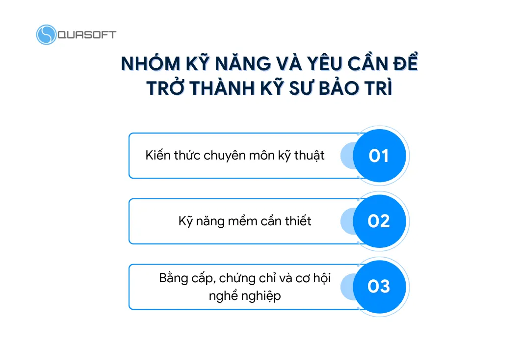 Nhóm kỹ năng và yêu cần để trở thành kỹ sư bảo trì