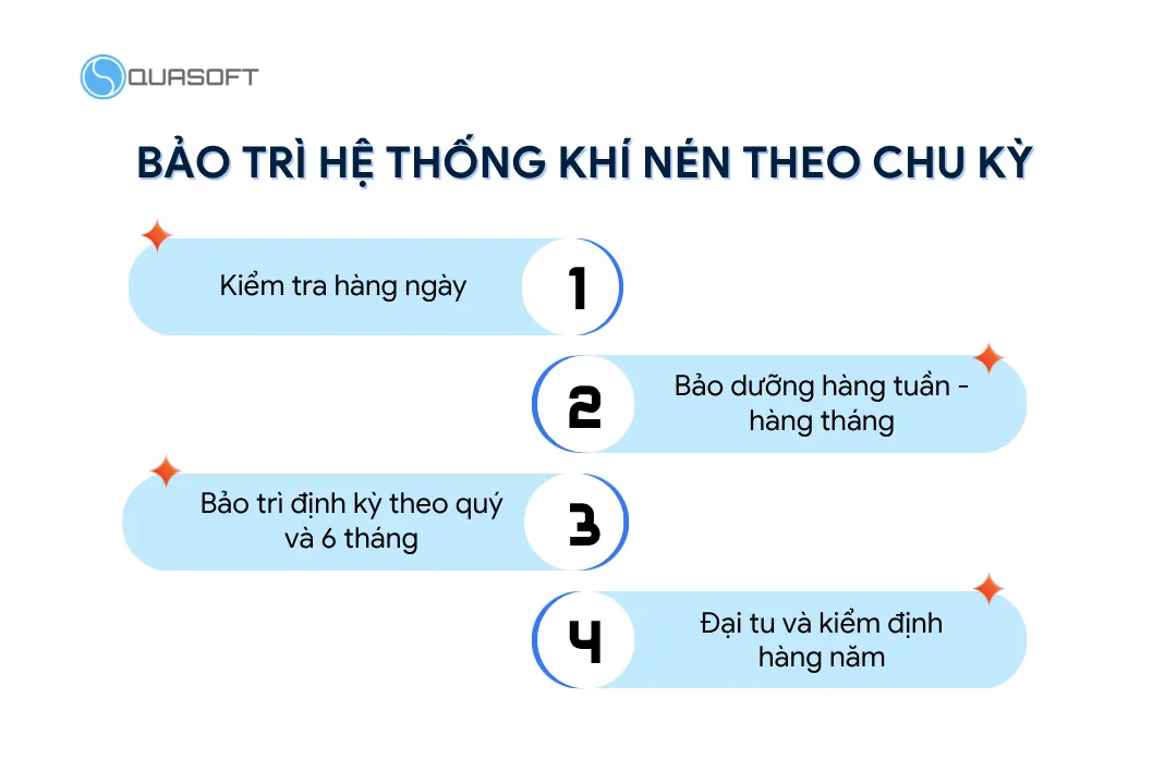 Bảo trì hệ thống khí nén theo chu kỳ