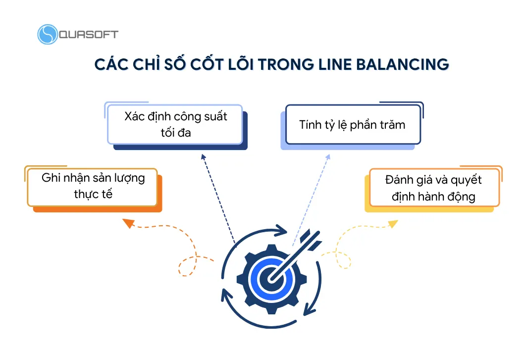 Quy trình tối ưu capacity utilization