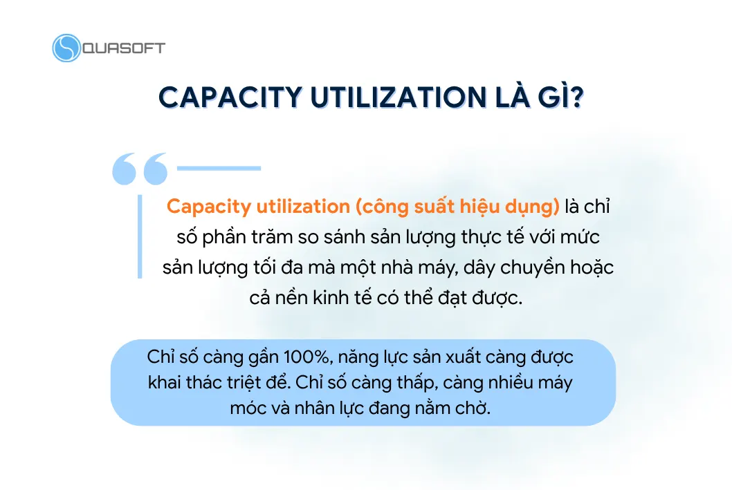 Capacity utilization là gì?