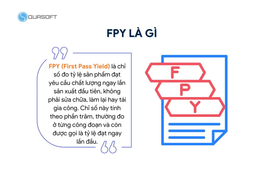 FPY là gì?